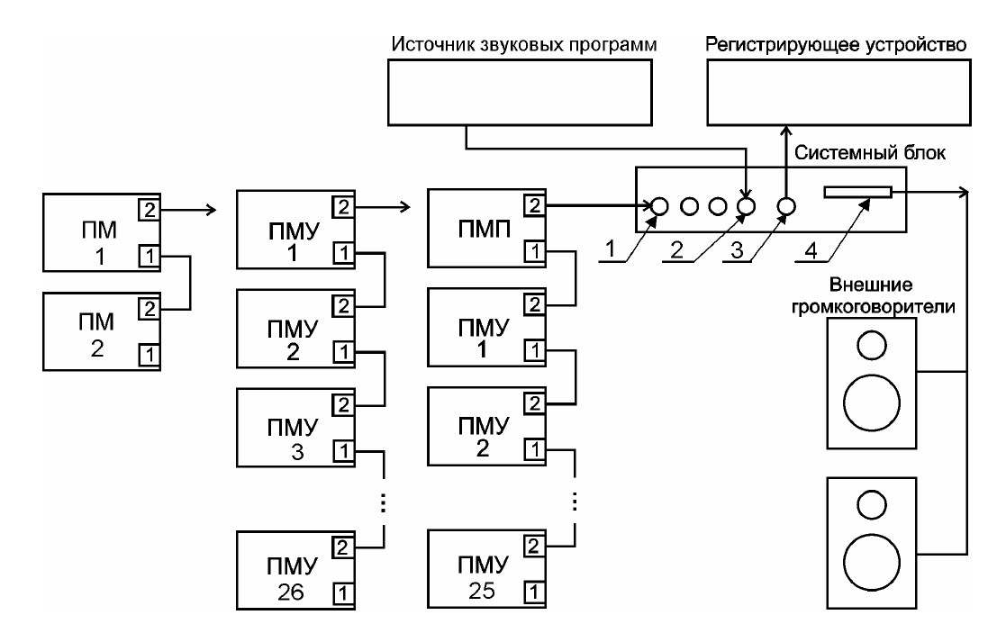 Схема подключения пульта ПМУ